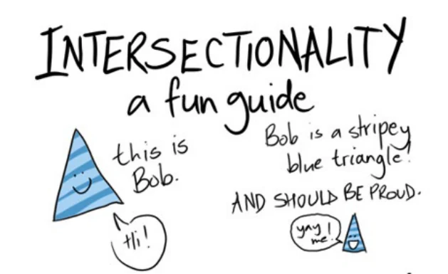 Hand-drawn infographic headed Intersectionality, a fun guide, introducing Bob the stripey blue triangle
